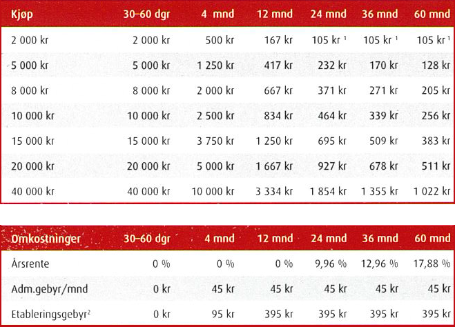 Tabell 1